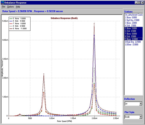 RITEC-Rotordynamic-Analysis-Softaware